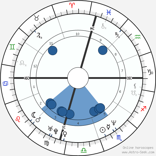 Griffin O'Neal wikipedia, horoscope, astrology, instagram