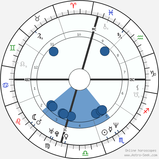 Griffin O'Neal wikipedia, biography, birth chart, instagram Griffin O'Neal wikipedia, horoscope, astrology, instagram