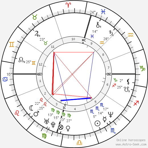 Griffin O'Neal birth chart, biography, wikipedia 2024, 2025