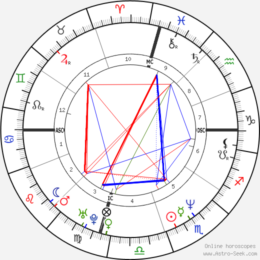 Griffin O'Neal birth chart, Griffin O'Neal astro natal horoscope, astrology