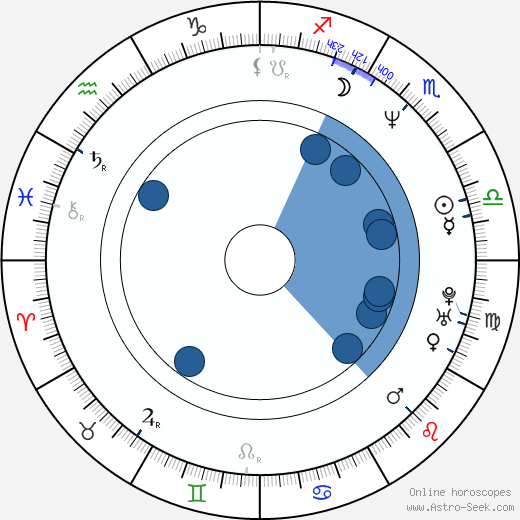 Guillermo del Toro horoscope, astrology, sign, zodiac, date of birth, instagram