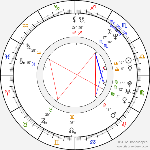 Ian Hart birth chart, biography, wikipedia 2023, 2024