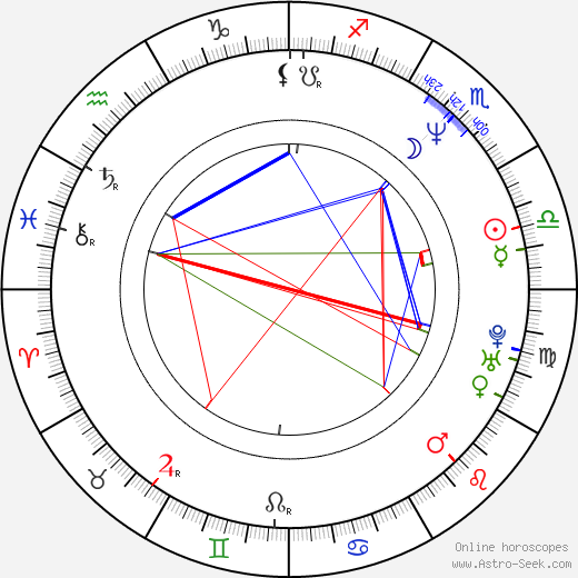 Ian Hart birth chart, Ian Hart astro natal horoscope, astrology