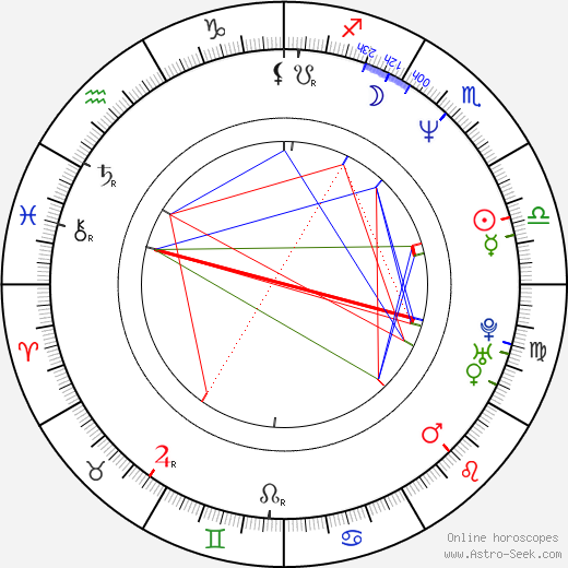 Jaime Aparicio birth chart, Jaime Aparicio astro natal horoscope, astrology