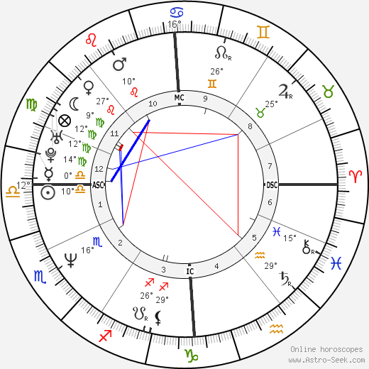 Jean-Marc Bosman birth chart, biography, wikipedia 2024, 2025