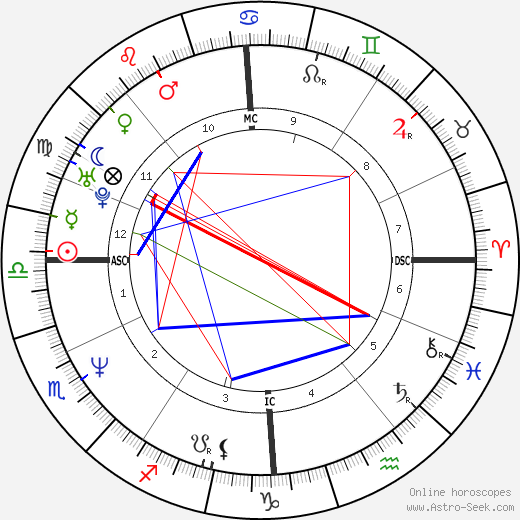 Jean-Marc Bosman birth chart, Jean-Marc Bosman astro natal horoscope, astrology