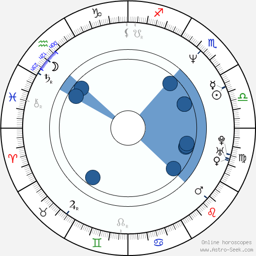 Jin-yeong Jeong wikipedia, biography, birth chart, instagram Jin-yeong Jeong wikipedia, horoscope, astrology, instagram