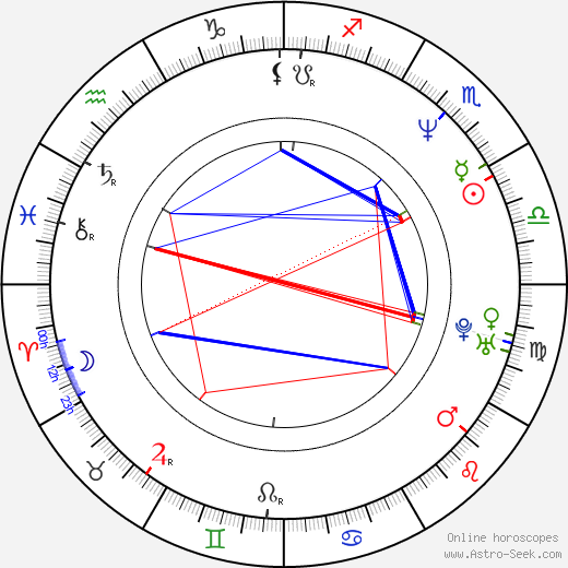 Joey Evans birth chart, Joey Evans astro natal horoscope, astrology