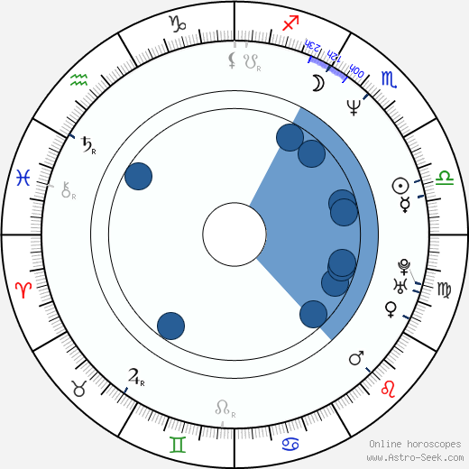 John Ralston Oroscopo, astrologia, Segno, zodiac, Data di nascita, instagram