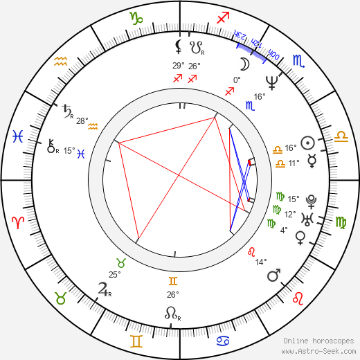 John Ralston birth chart, biography, wikipedia 2024, 2025