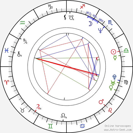 John Ralston birth chart, John Ralston astro natal horoscope, astrology
