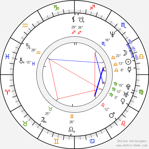 Jošiaki Iwasaki birth chart, biography, wikipedia 2023, 2024