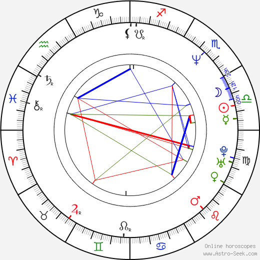 Jošiaki Iwasaki birth chart, Jošiaki Iwasaki astro natal horoscope, astrology