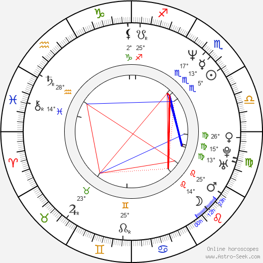 Juan Darthés birth chart, biography, wikipedia 2024, 2025