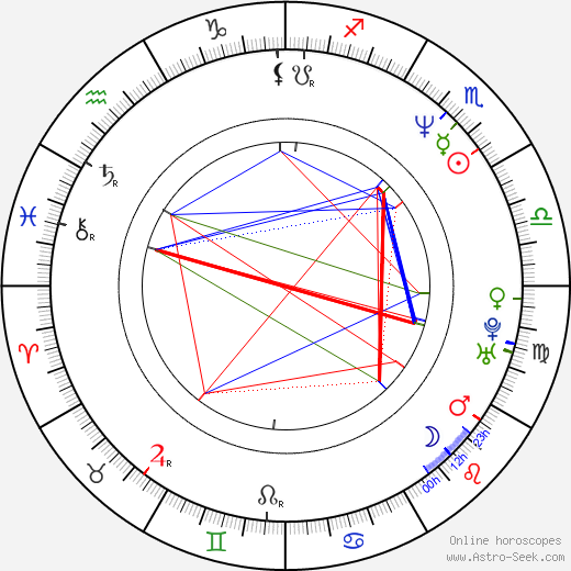 Juan Darthés birth chart, Juan Darthés astro natal horoscope, astrology