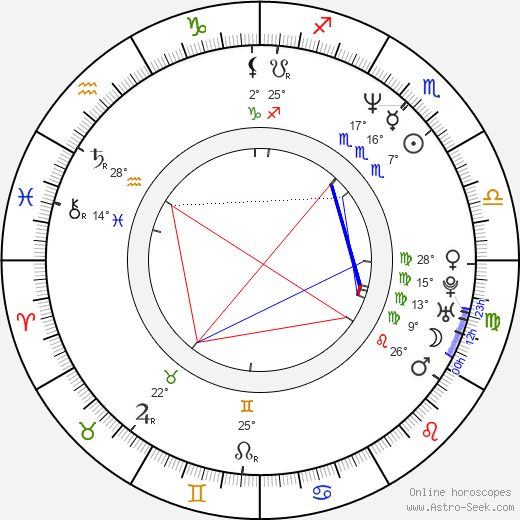 Justin Hardy birth chart, biography, wikipedia 2024, 2025