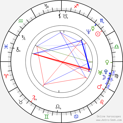 Justin Hardy birth chart, Justin Hardy astro natal horoscope, astrology