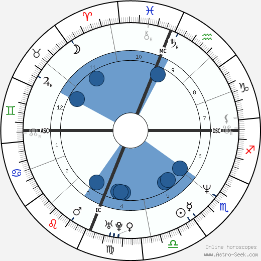 Kamala Harris wikipedia, horoscope, astrology, instagram