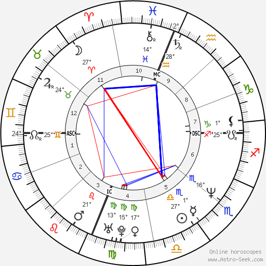 Kamala Harris birth chart, biography, wikipedia 2023, 2024