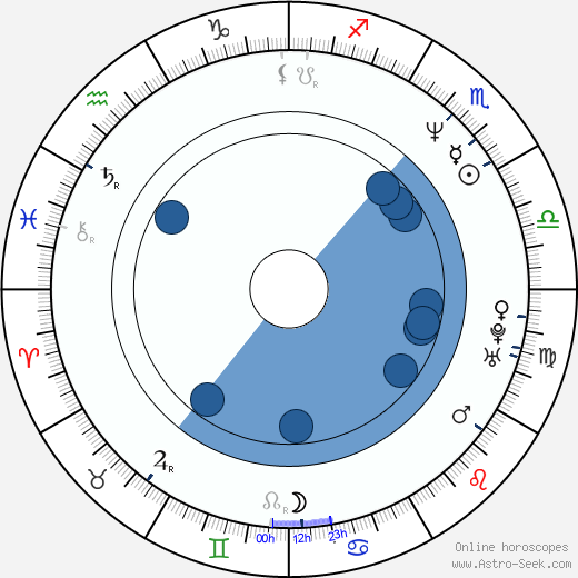 Kevin Michael Richardson Oroscopo, astrologia, Segno, zodiac, Data di nascita, instagram