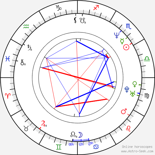 Kevin Michael Richardson birth chart, Kevin Michael Richardson astro natal horoscope, astrology