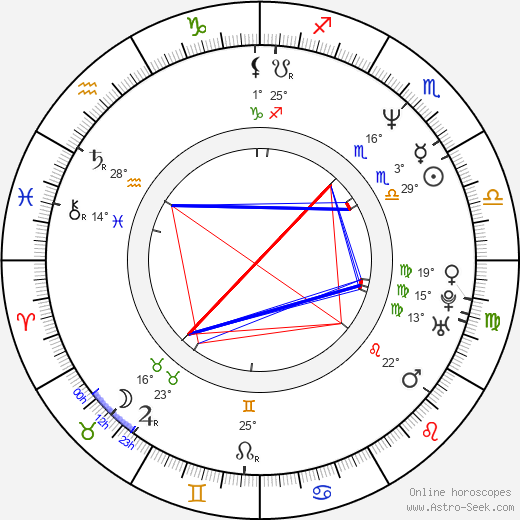 Lionel Abelanski birth chart, biography, wikipedia 2024, 2025