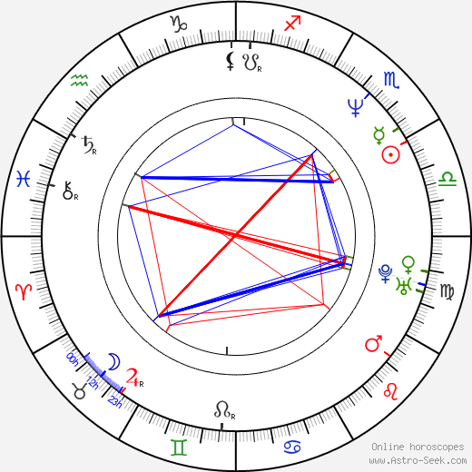 Lionel Abelanski birth chart, Lionel Abelanski astro natal horoscope, astrology