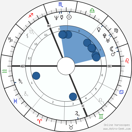 Louis Hamlin wikipedia, biography, birth chart, instagram Louis Hamlin wikipedia, horoscope, astrology, instagram