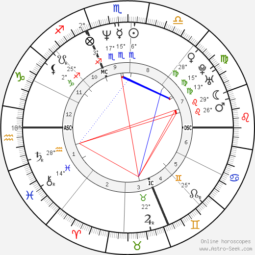 Louis Hamlin birth chart, biography, wikipedia 2023, 2024