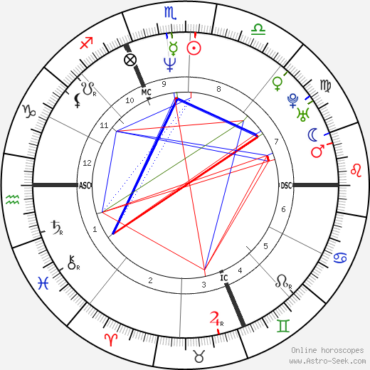 Louis Hamlin birth chart, Louis Hamlin astro natal horoscope, astrology