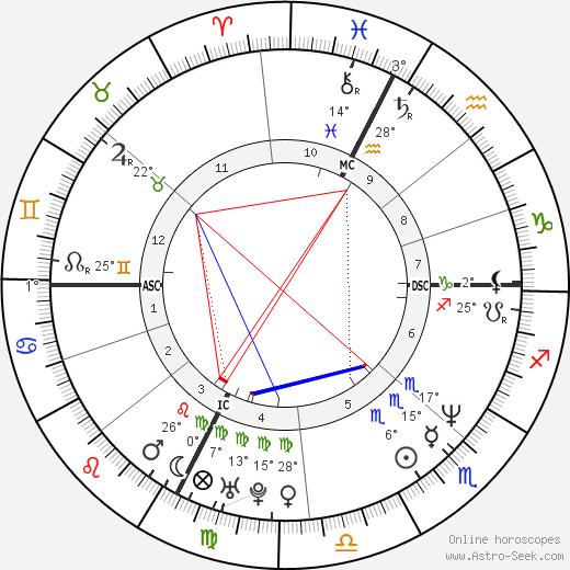 Luciana Littizzetto birth chart, biography, wikipedia 2024, 2025