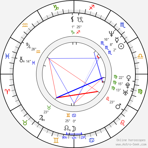 Luis Pacheco birth chart, biography, wikipedia 2023, 2024