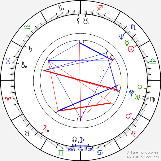 Luis Pacheco birth chart, Luis Pacheco astro natal horoscope, astrology