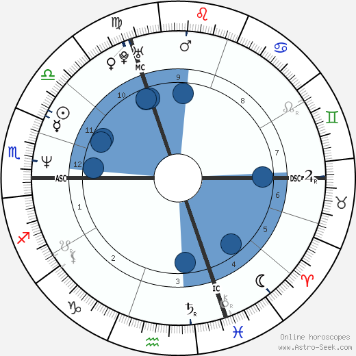 Manuel Legris wikipedia, horoscope, astrology, instagram