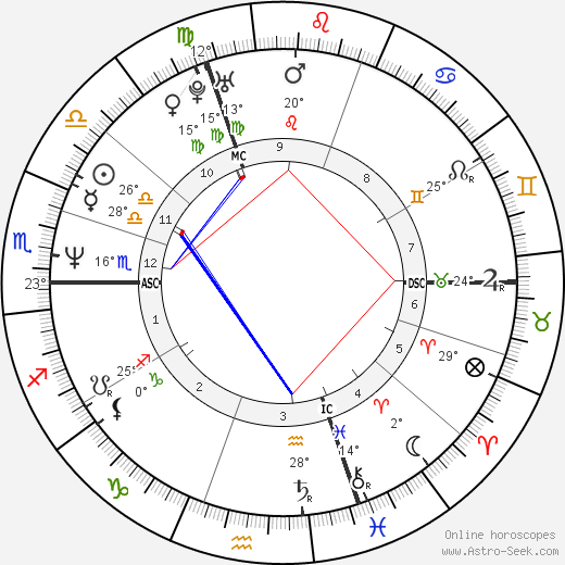 Manuel Legris birth chart, biography, wikipedia 2024, 2025