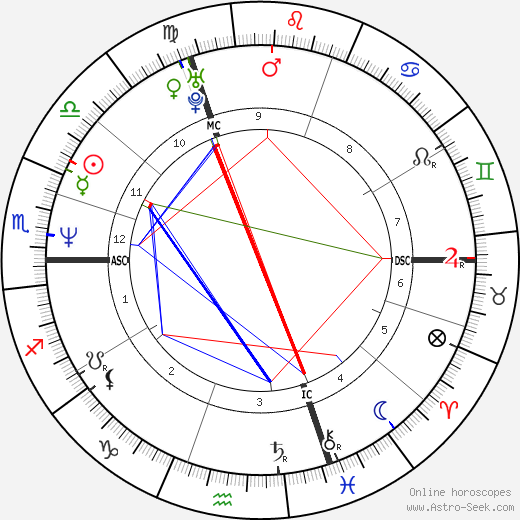 Manuel Legris birth chart, Manuel Legris astro natal horoscope, astrology