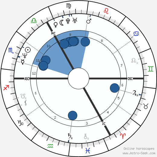 Marco van Basten wikipedia, biography, birth chart, instagram Marco van Basten wikipedia, horoscope, astrology, instagram