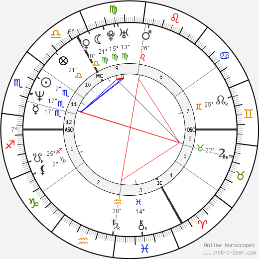 Marco van Basten birth chart, biography, wikipedia 2024, 2025