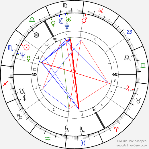 Marco van Basten birth chart, Marco van Basten astro natal horoscope, astrology