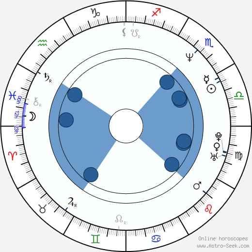 Maria Rangel wikipedia, horoscope, astrology, instagram