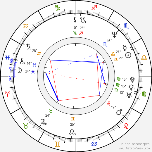 Maria Rangel birth chart, biography, wikipedia 2024, 2025