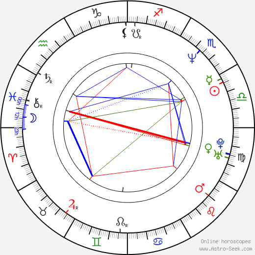 Maria Rangel birth chart, Maria Rangel astro natal horoscope, astrology