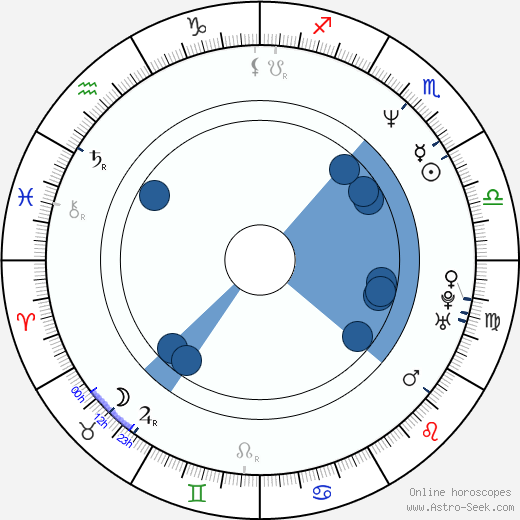 Mariela Velichkova Baeva wikipedia, biography, birth chart, instagram Mariela Velichkova Baeva wikipedia, horoscope, astrology, instagram