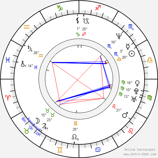 Mariela Velichkova Baeva birth chart, biography, wikipedia 2024, 2025