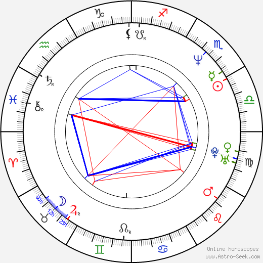 Mariela Velichkova Baeva birth chart, Mariela Velichkova Baeva astro natal horoscope, astrology