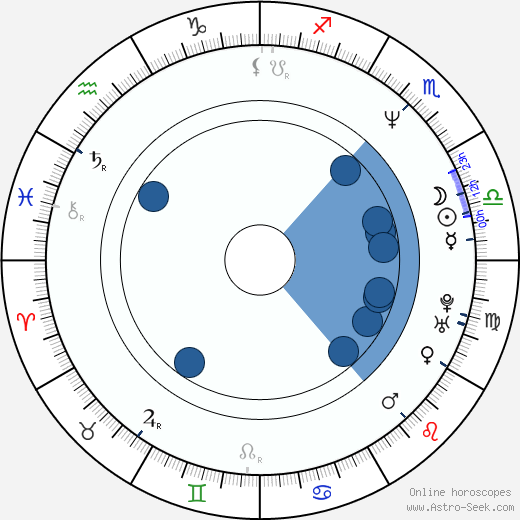 Mark Cheng horoscope, astrology, sign, zodiac, date of birth, instagram
