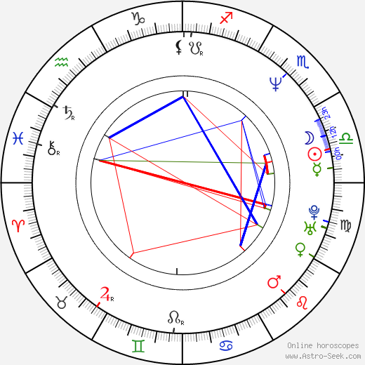 Mark Cheng birth chart, Mark Cheng astro natal horoscope, astrology