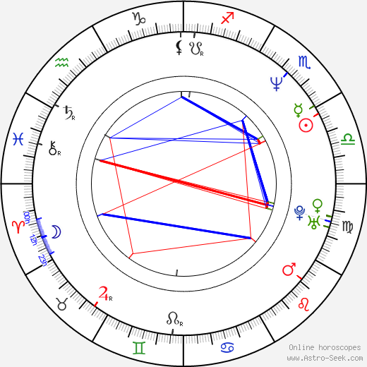 Mark Lépine birth chart, Mark Lépine astro natal horoscope, astrology