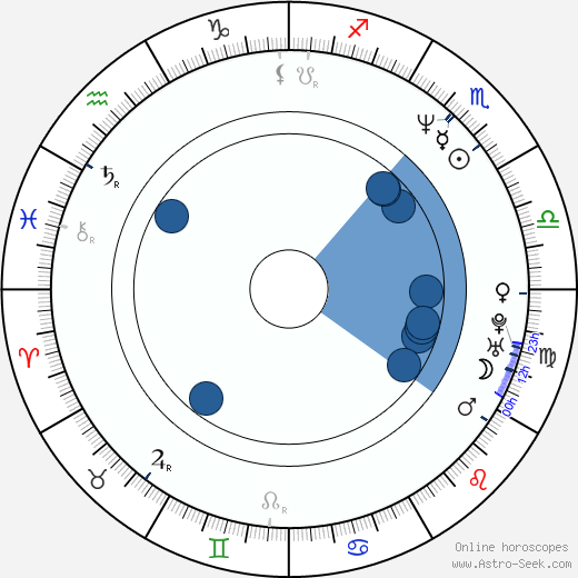 Mark Steven Johnson horoscope, astrology, sign, zodiac, date of birth, instagram