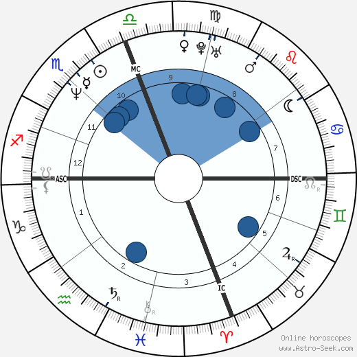 Mary T. Meagher wikipedia, horoscope, astrology, instagram